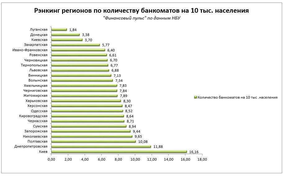 Платежные карты7