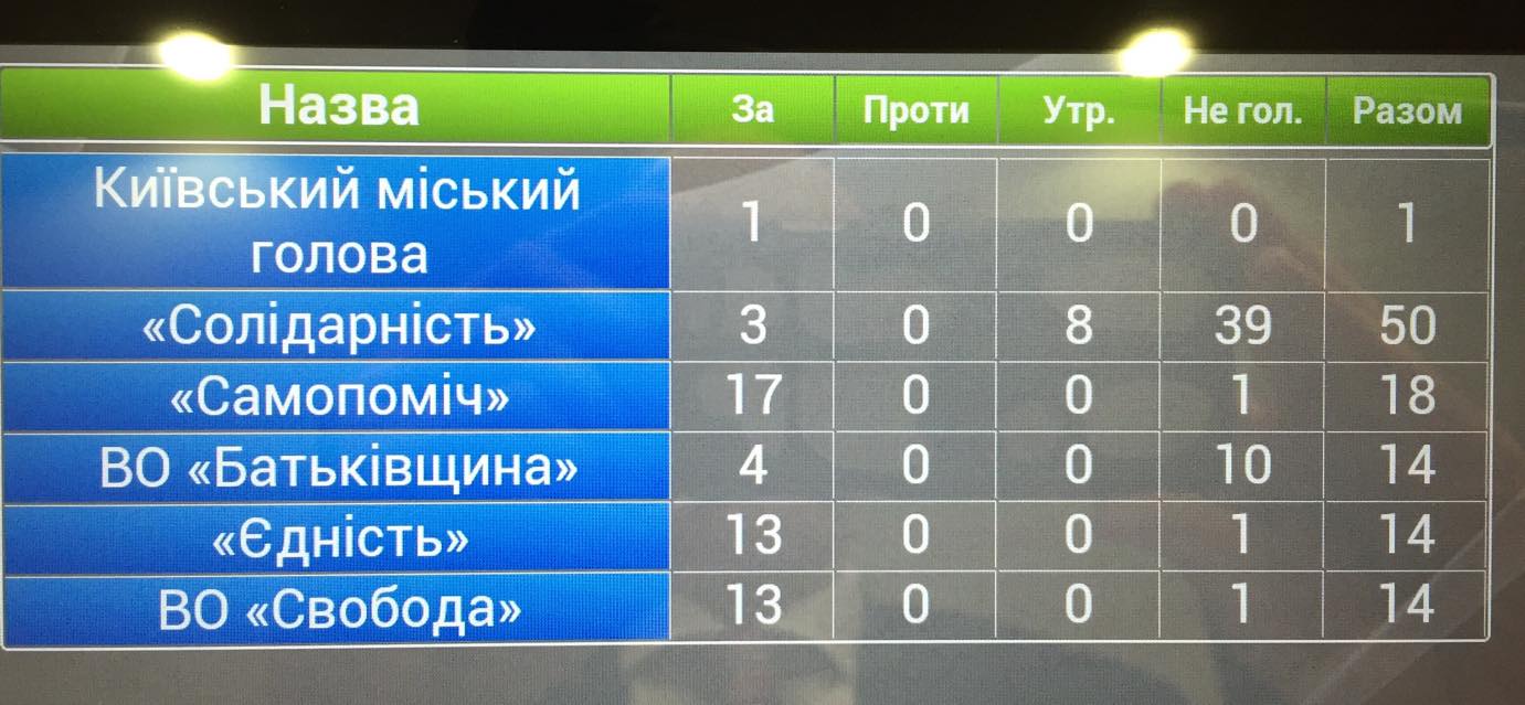 Поправка в бюджет. 22.12.15