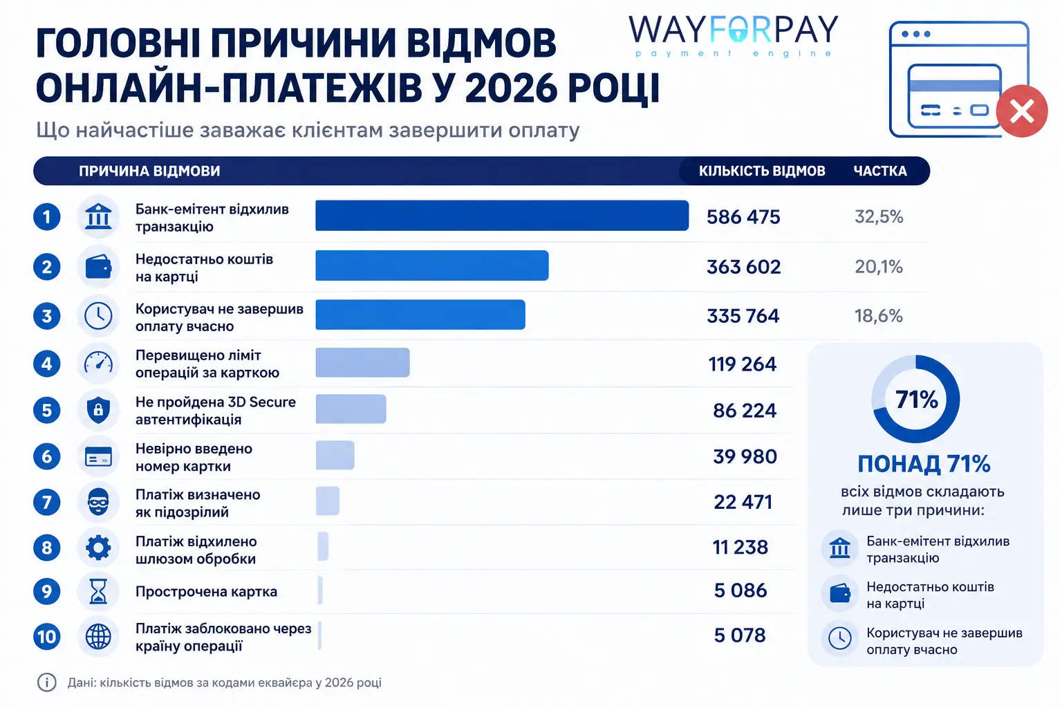 Причини 2026