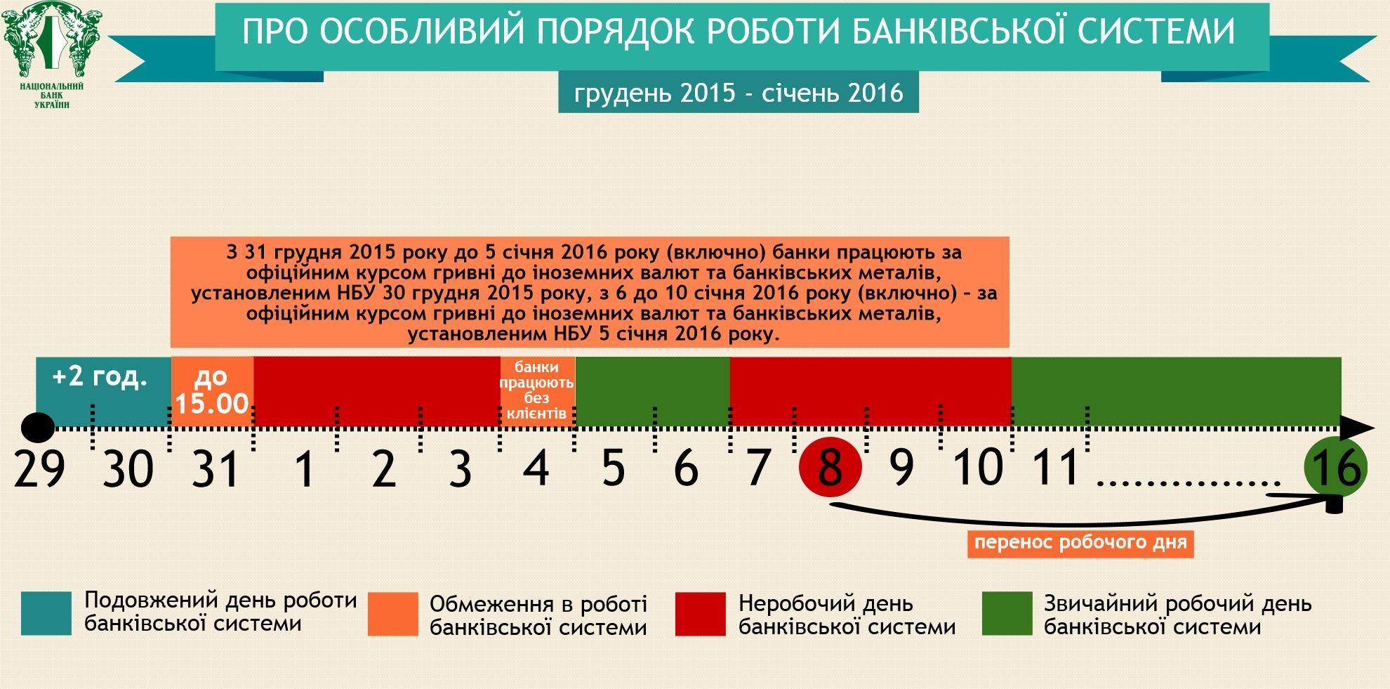 Работа банков на новогодние праздники