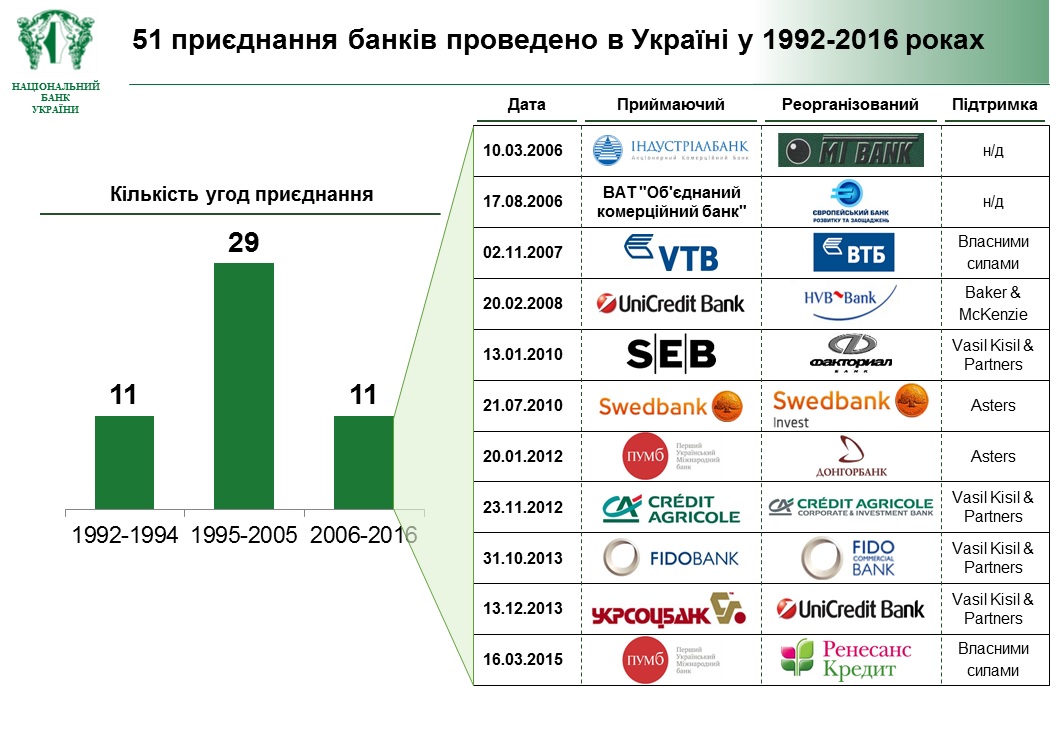 Реорганизация банков2