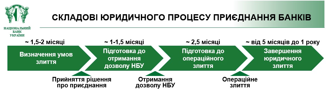Реорганизация банков3