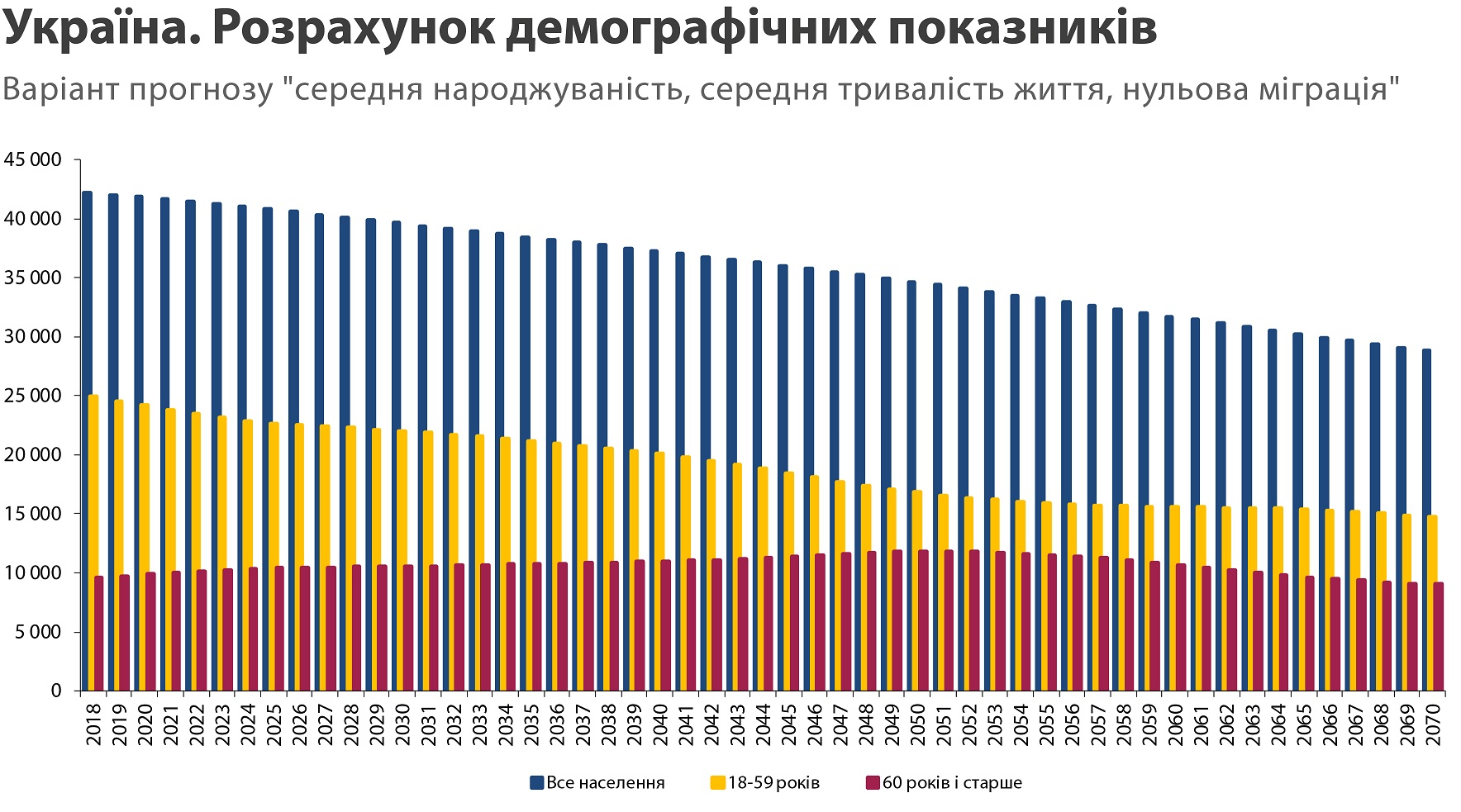 Ресурс 56 50