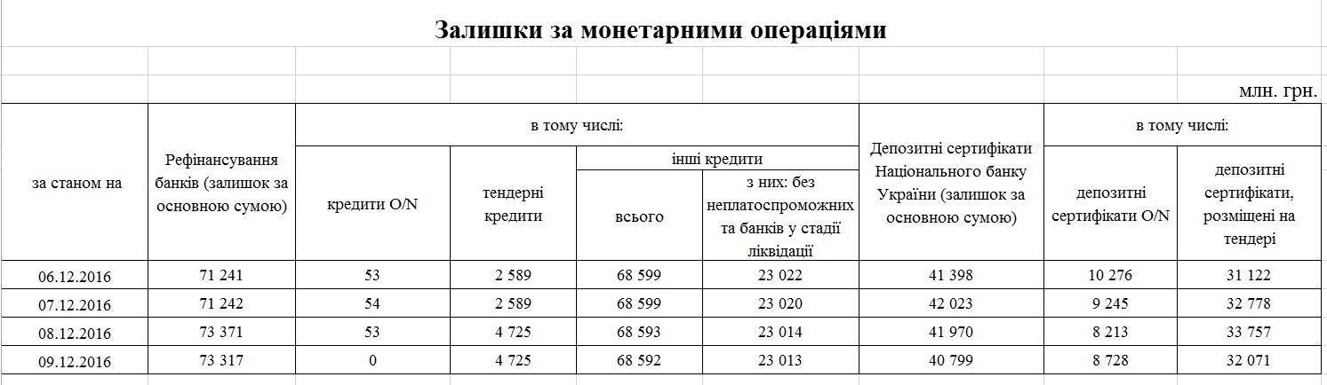 Рефинансирование 6 19 декабря2016