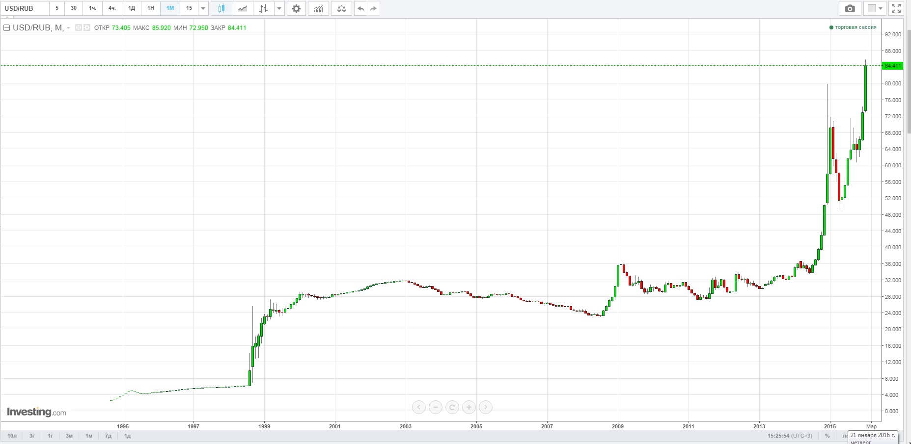 Рубль 21.01.2016 2