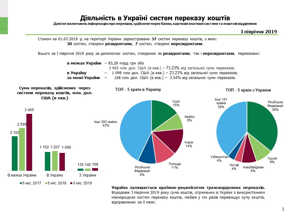 Слайд1