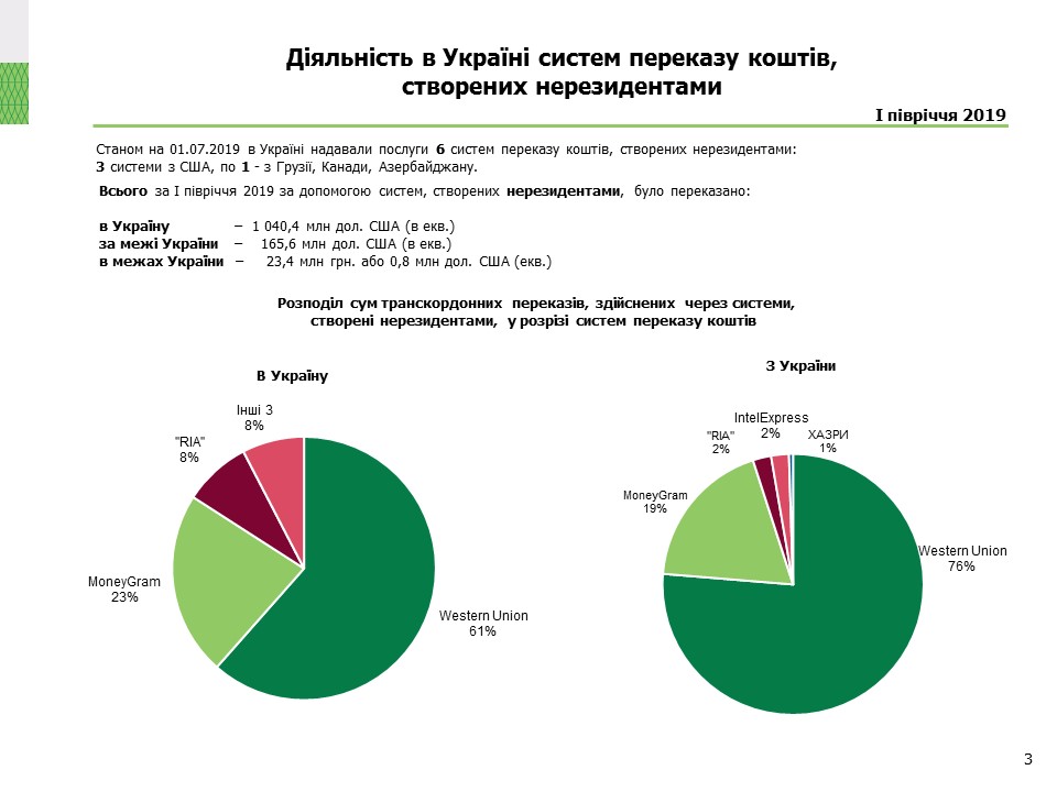 Слайд3