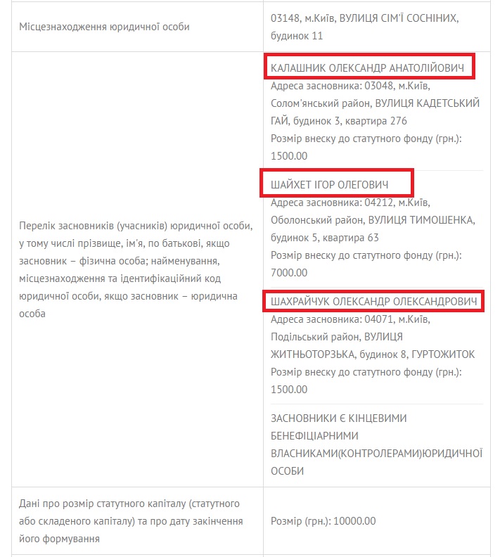 Собственники СИТ компании