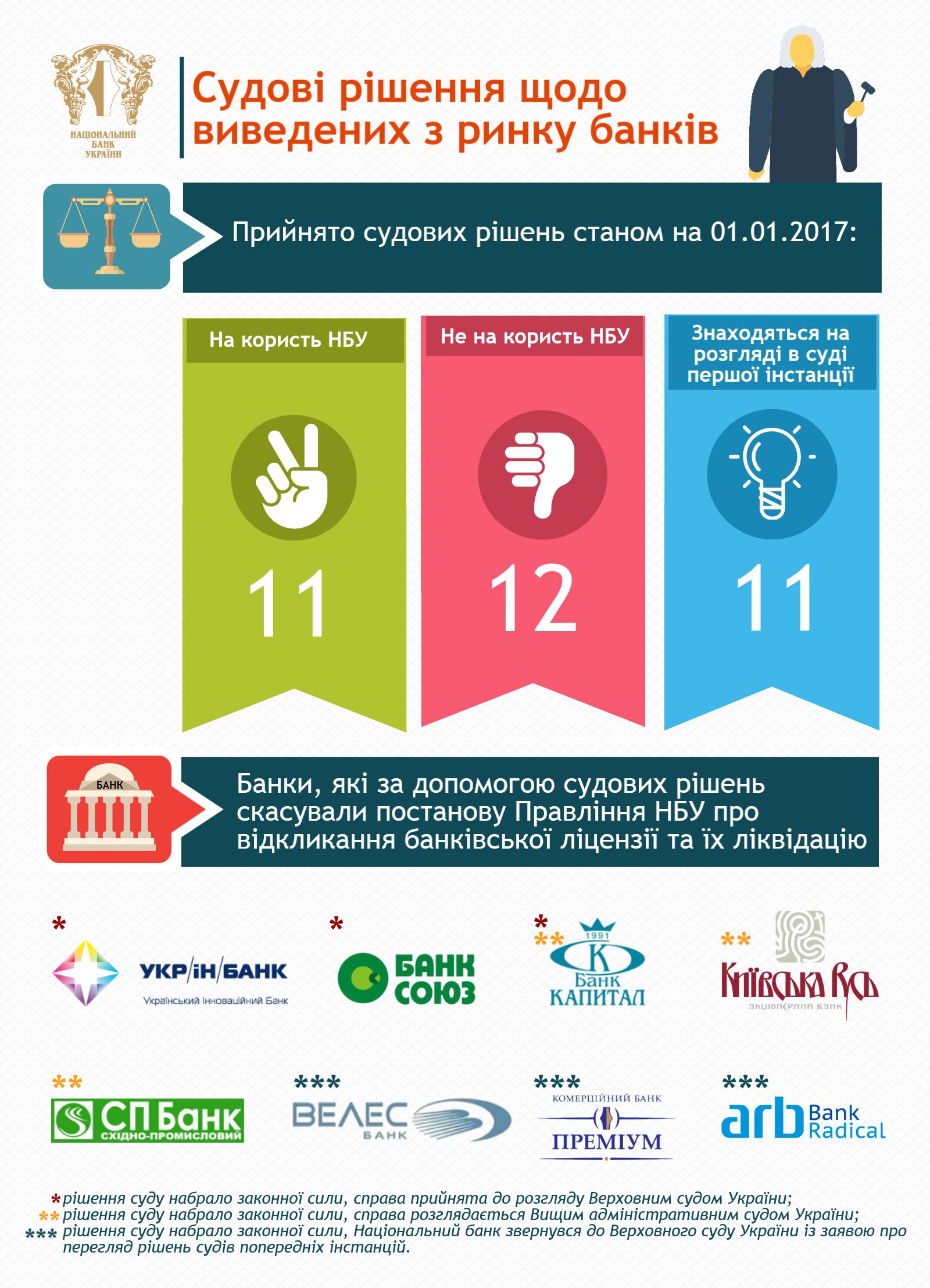 Судові рішення 24012017