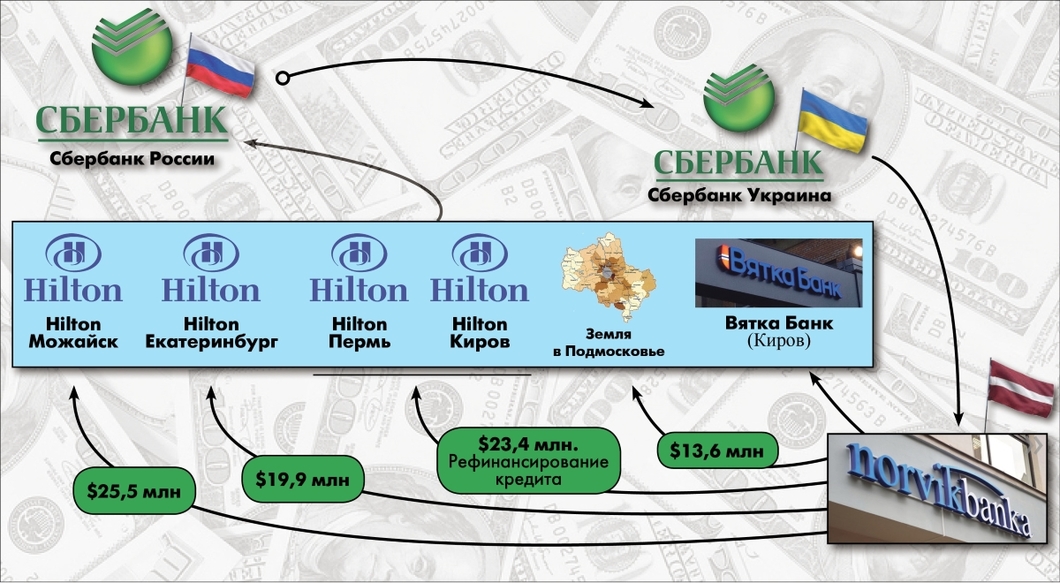 Схема финансирования покупки Сбербанка