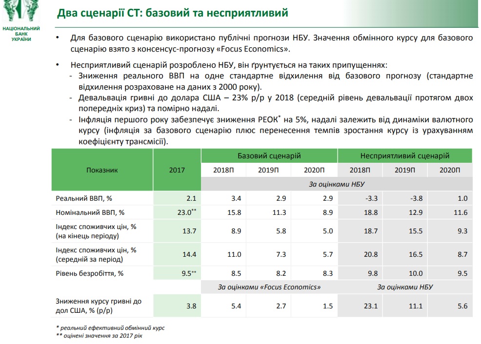Сценарии НБУ