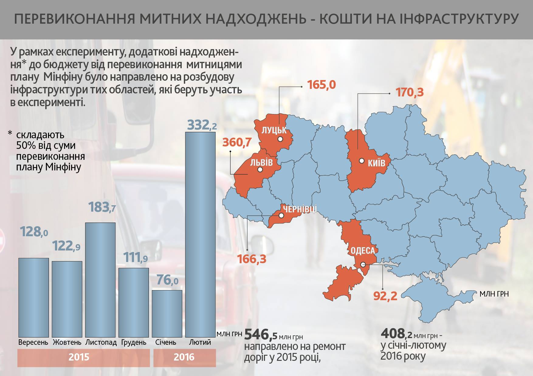 Таможня дороги