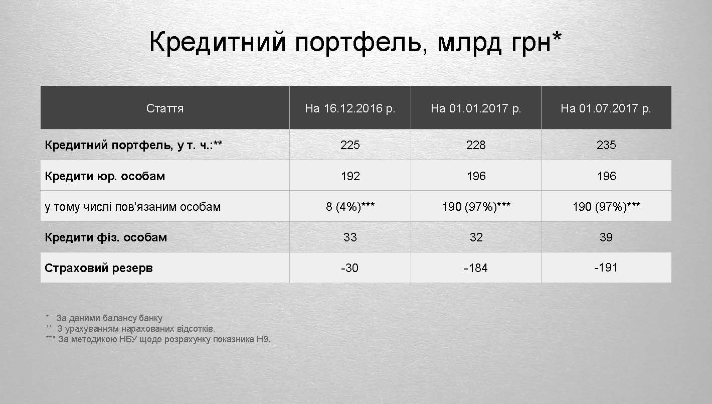 Токсичні активи ПриватБанку 2 Страница 02