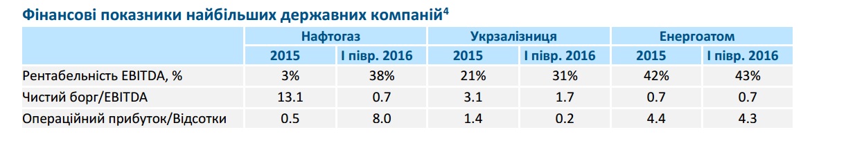 Три монополии