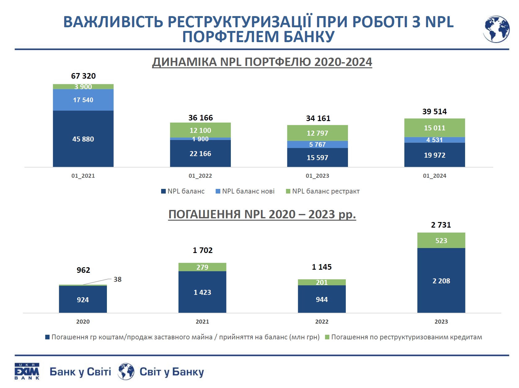 Укрексім NPL