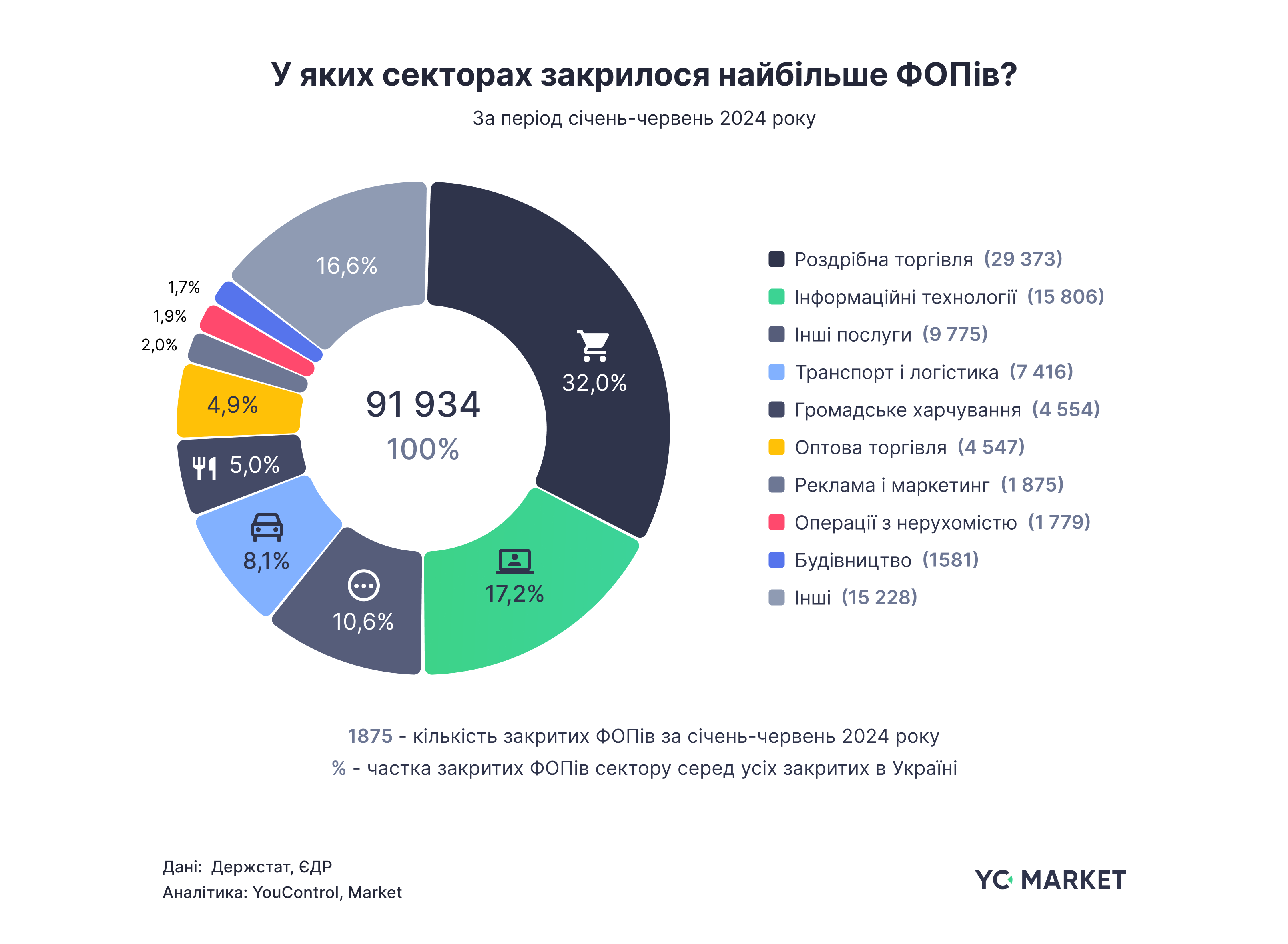 ФОПзакритий1