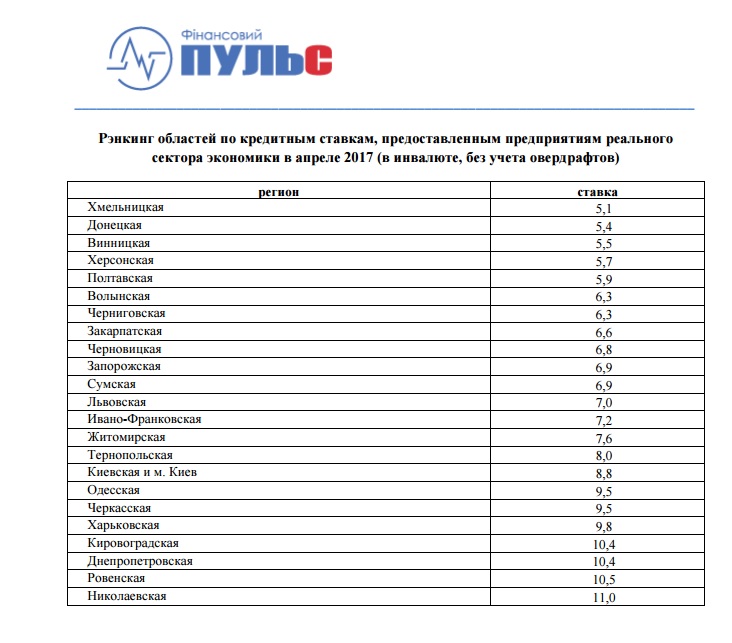 Финансовый пульс3