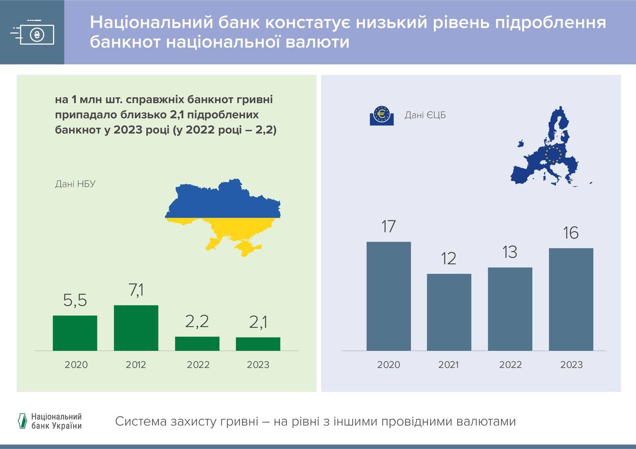 Як підробляють банкноти