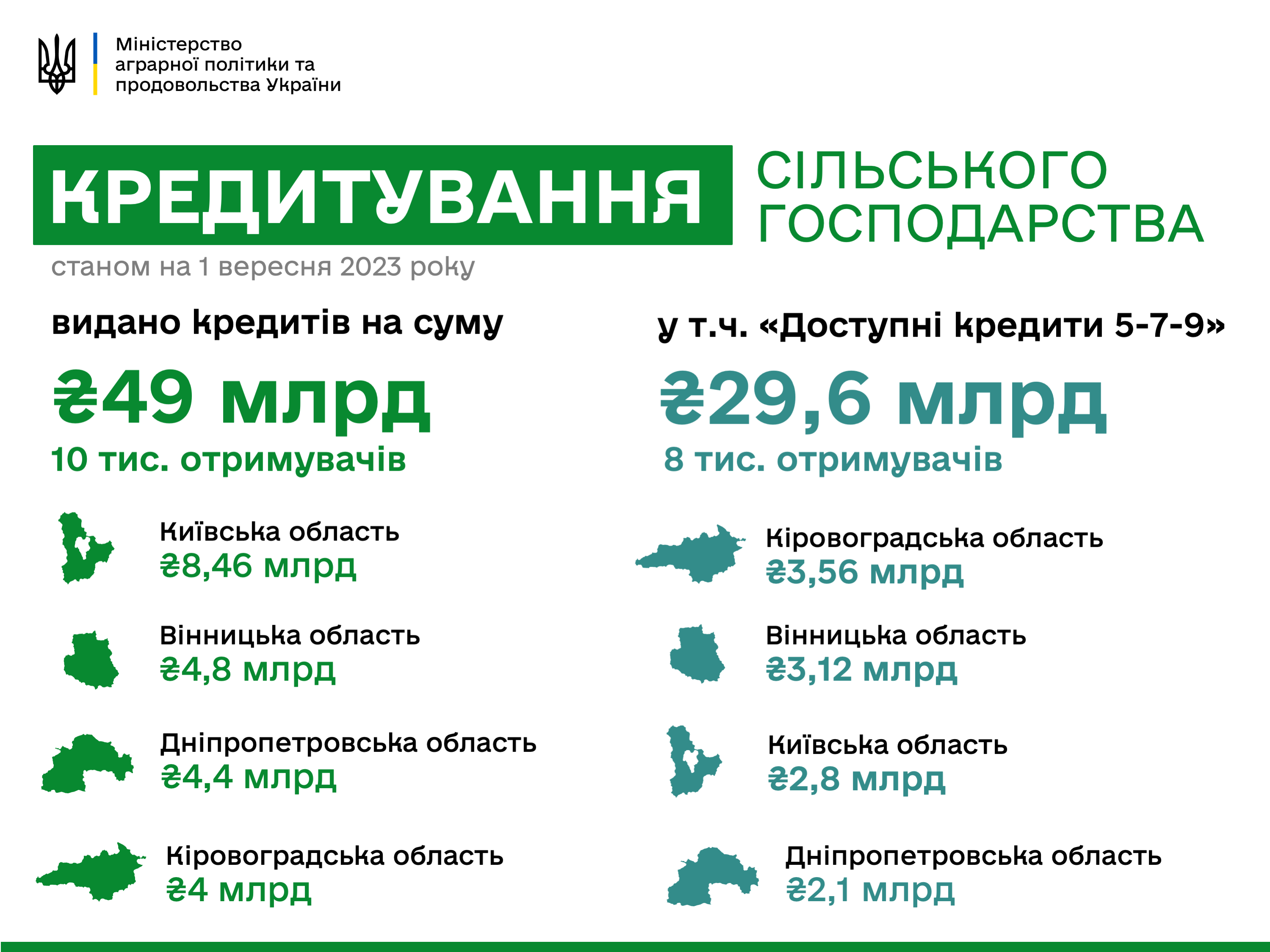 аграрїїкредити