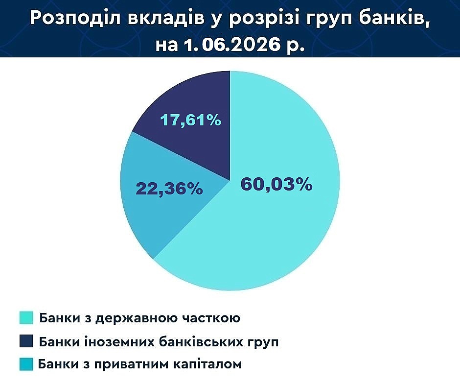 банки и фонд