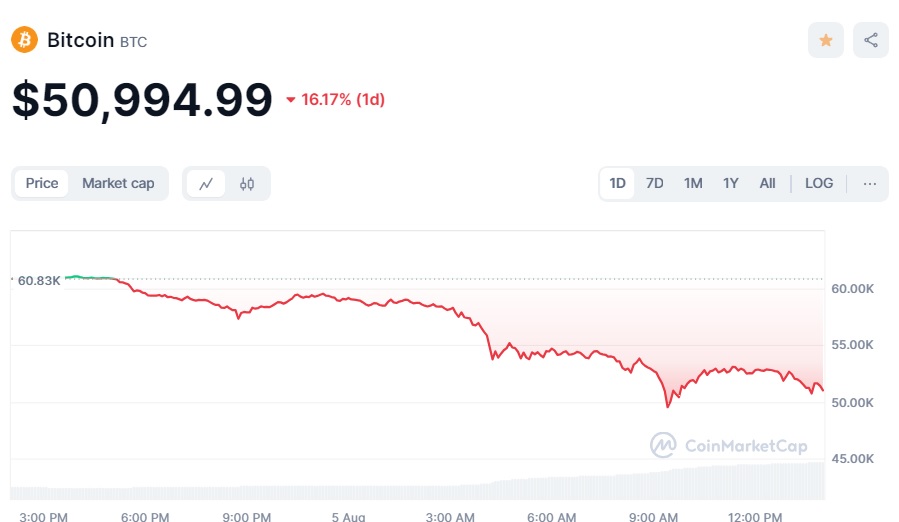 біток5.08.24