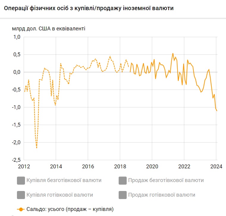 валюта4.02.2024 1