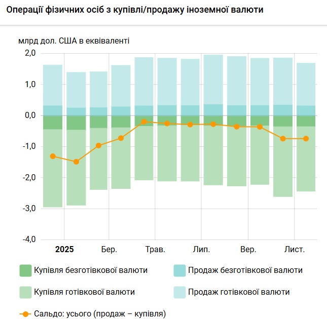 валюта готівка листопад25