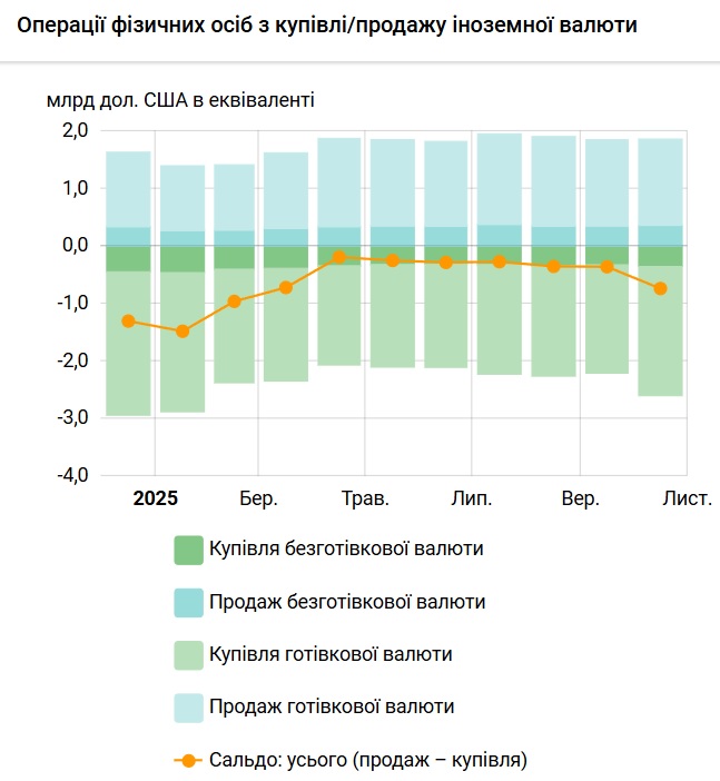 валюта населення жовтень2025