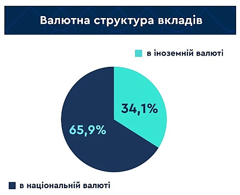 валюта структура 27.10
