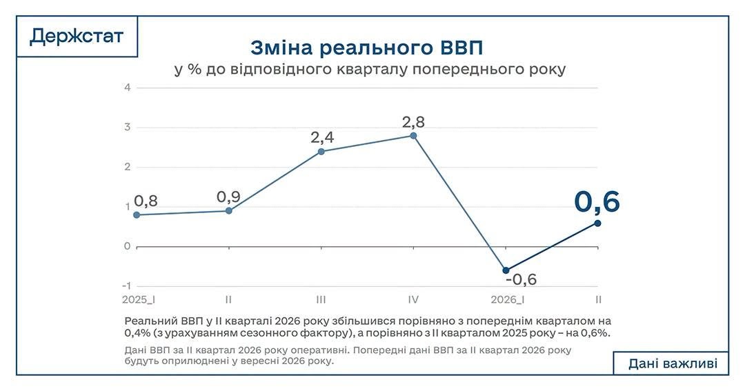 ввп графік
