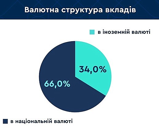вклади 1