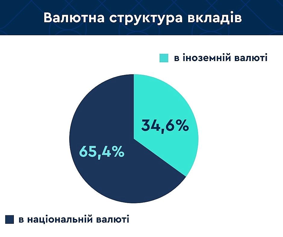вклади 1 травня 26 2