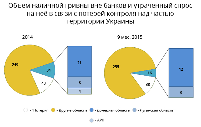график2
