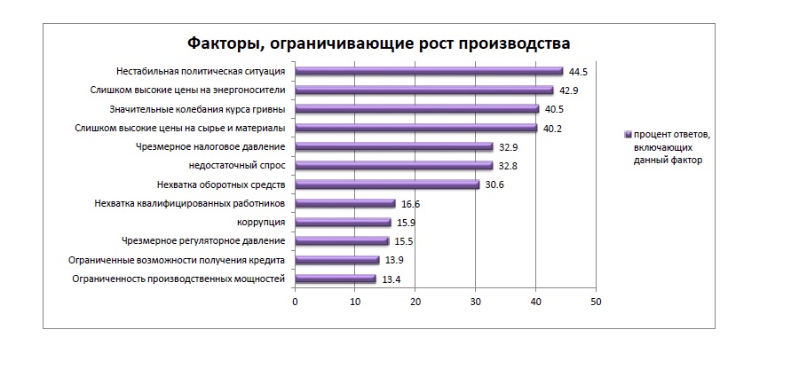 график Финпульс