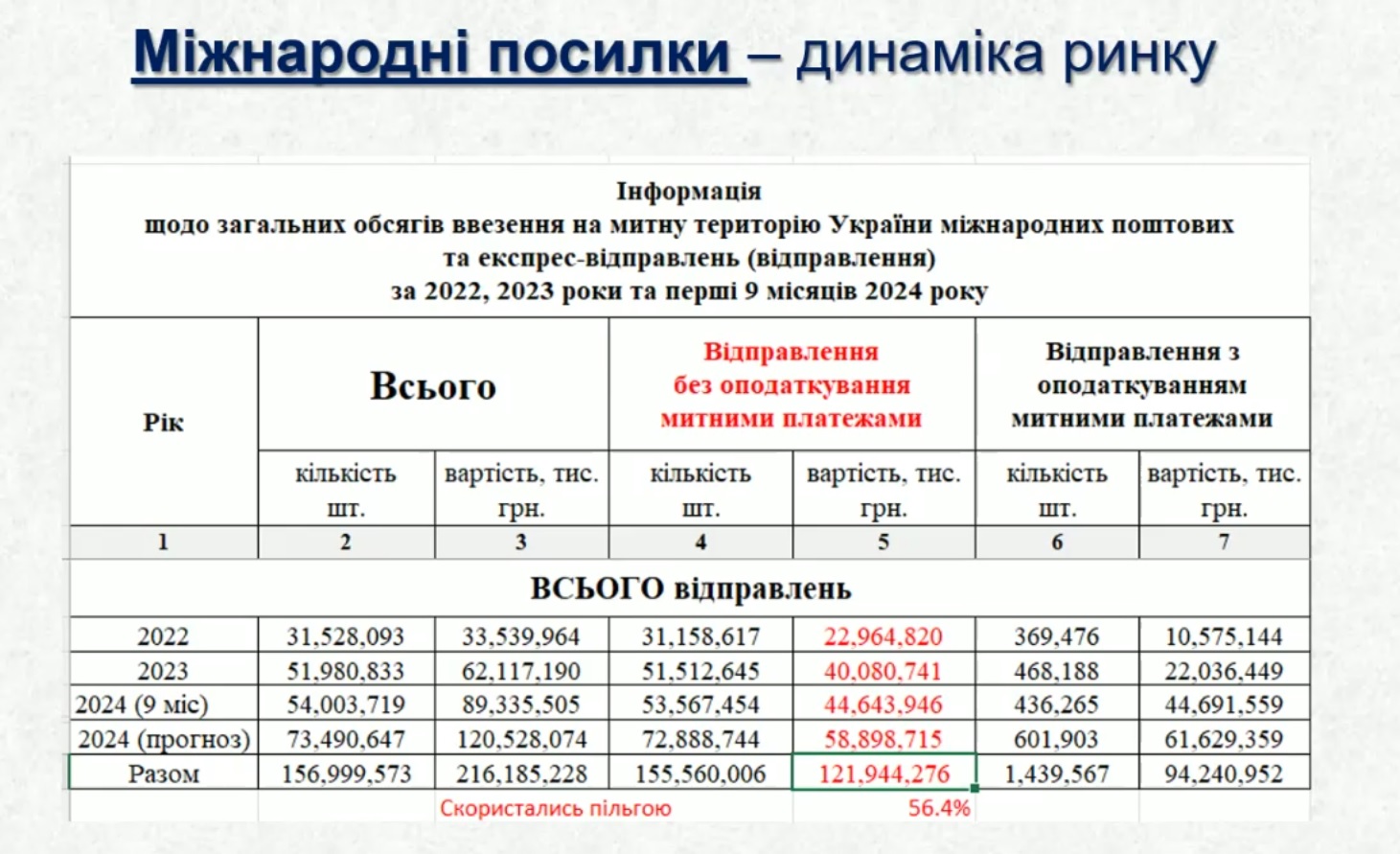 графік УРБ 9.12 7
