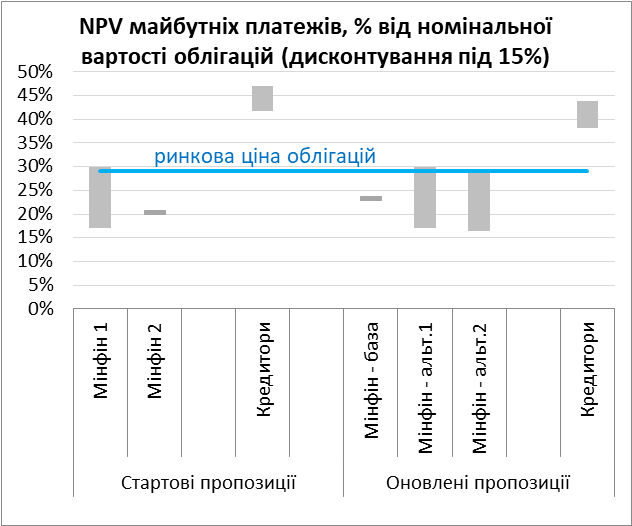 графік паращій 4