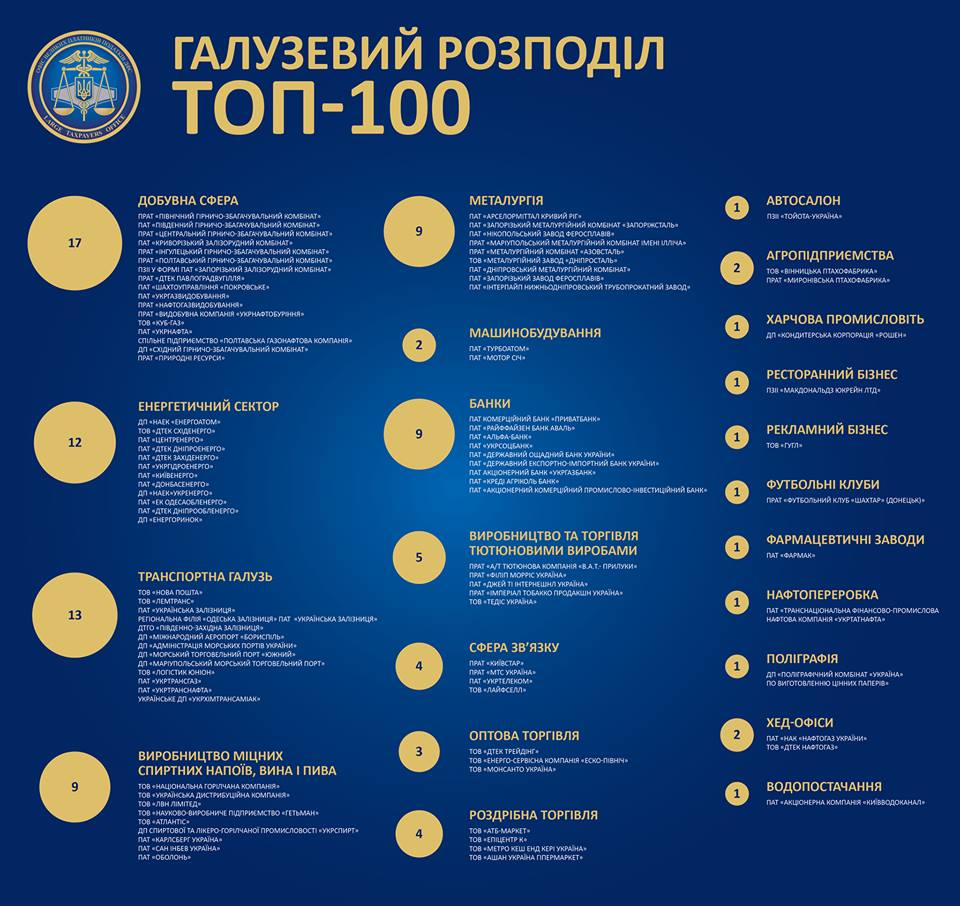 гфс2