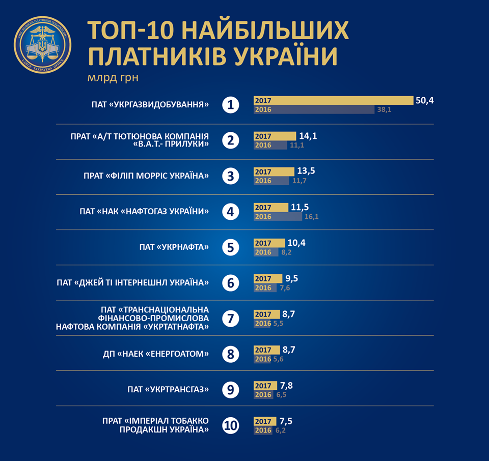 гфс3