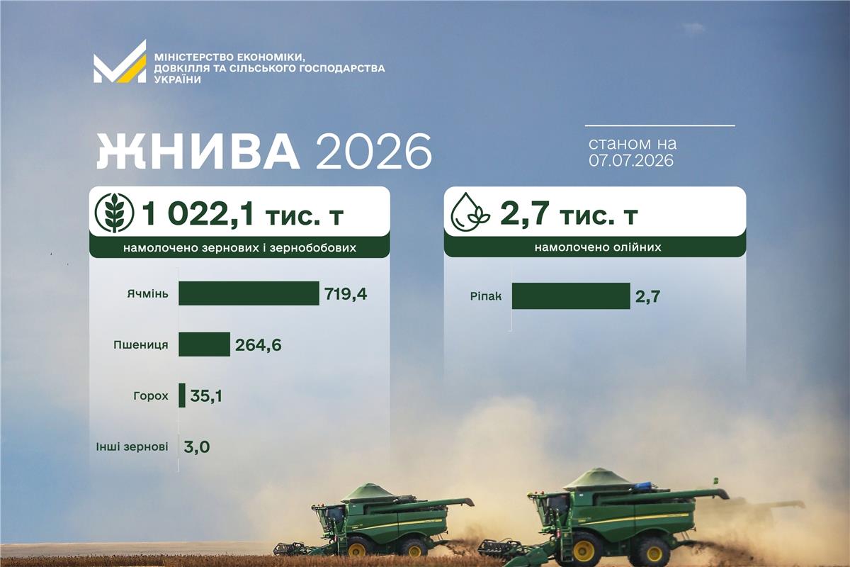 жнива2026