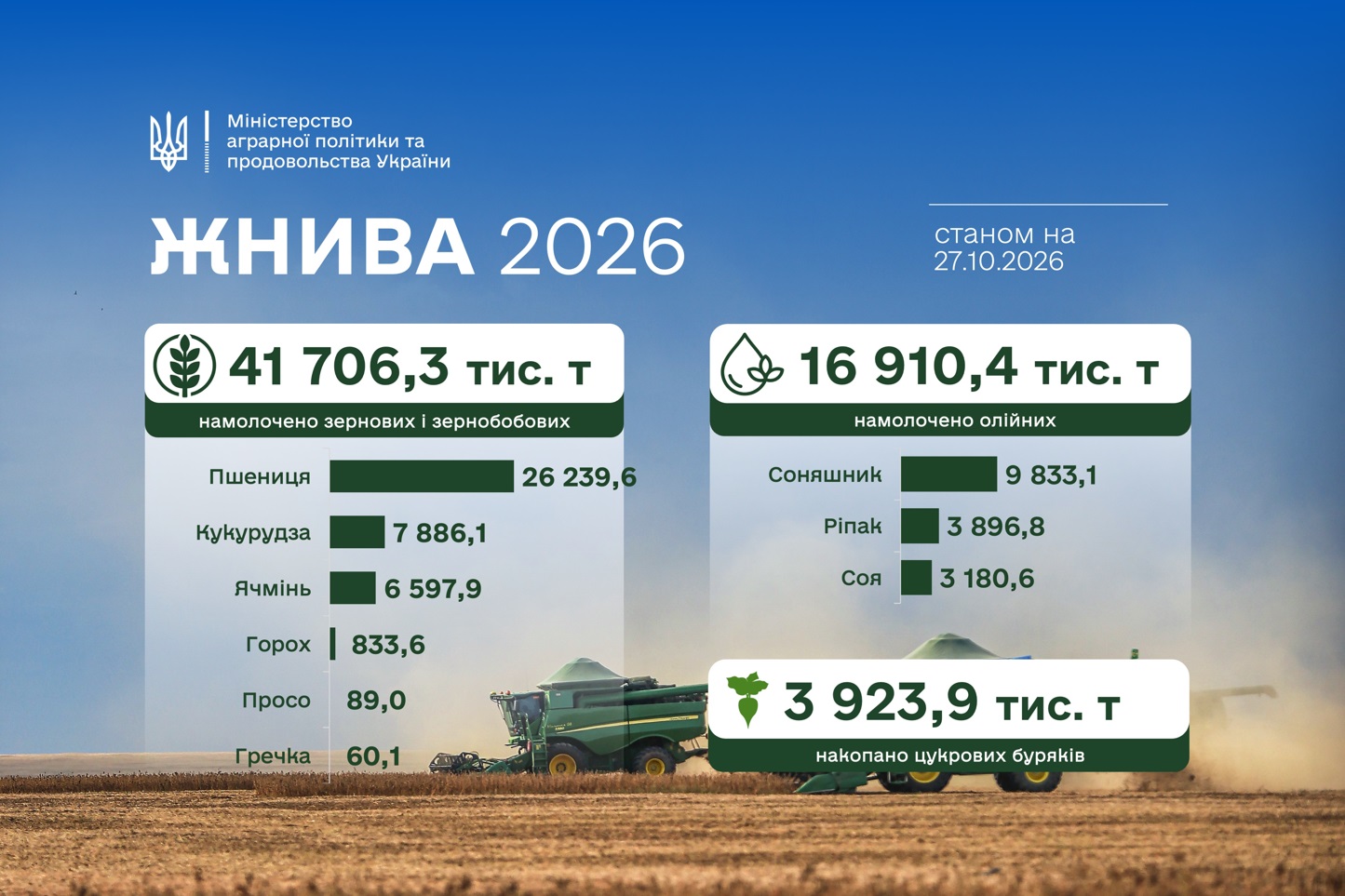 жнива2026 10 27