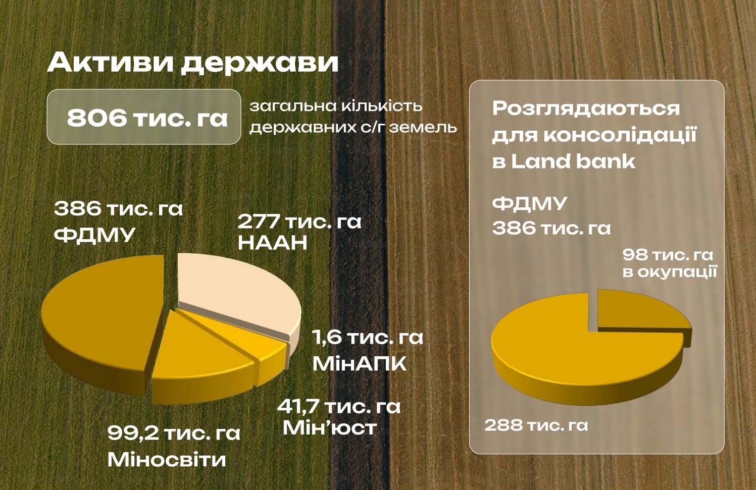 земельний банк