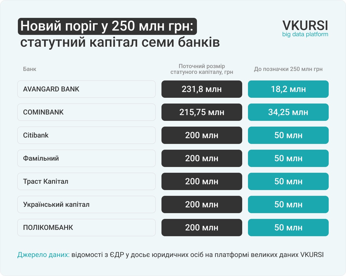 капітал банків 2