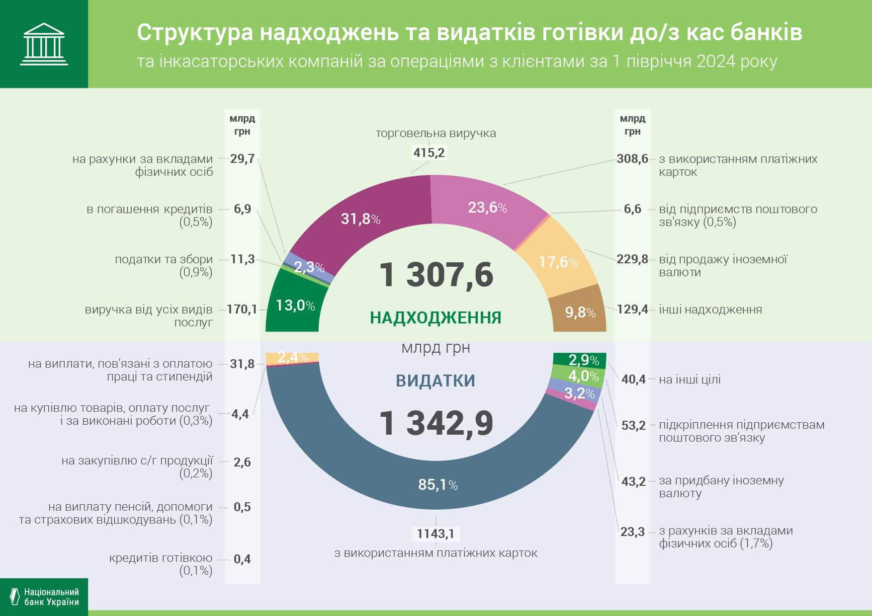 каси банків 1п24
