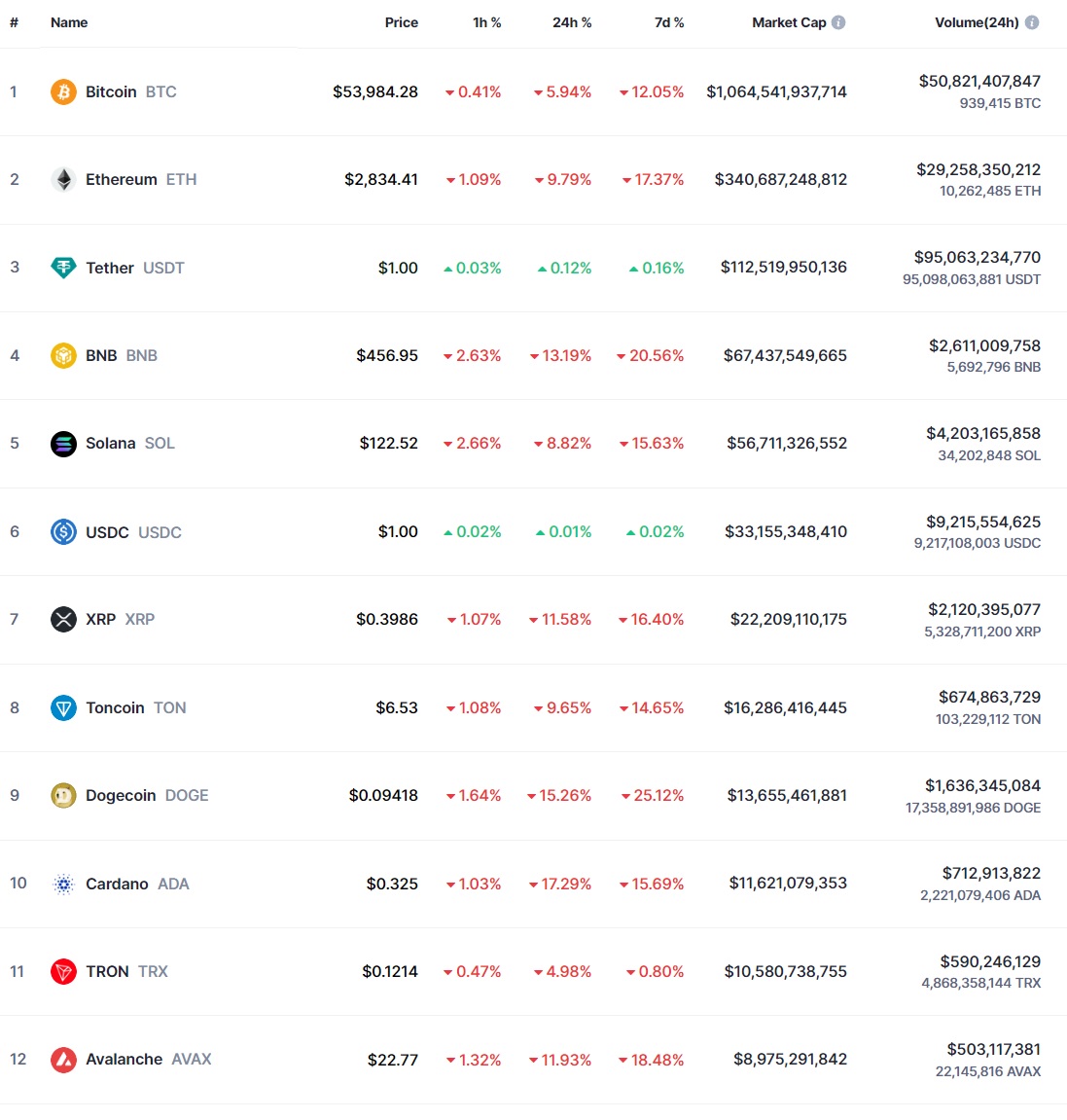 крипта5.07.24