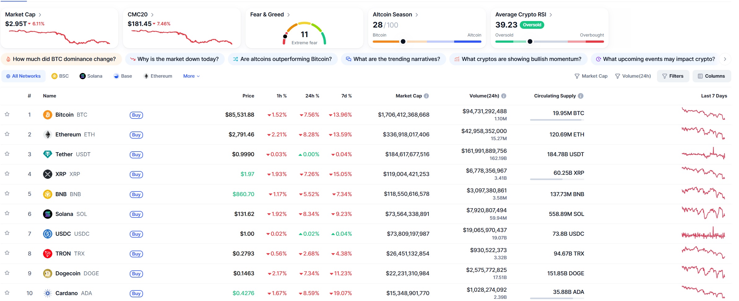 крипта 21.11.2025