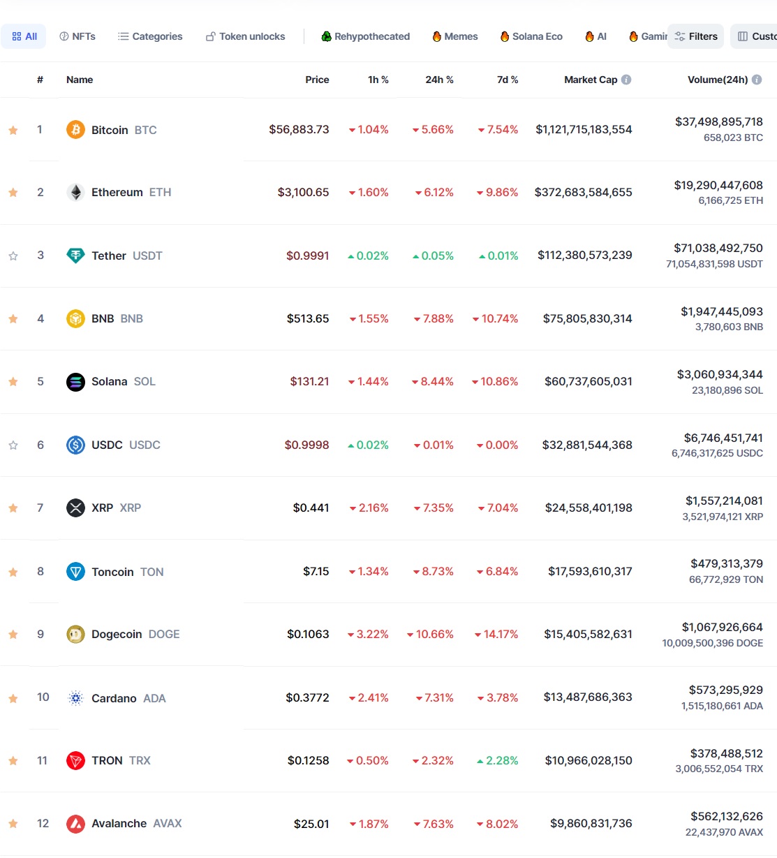крипта 4.7.2024
