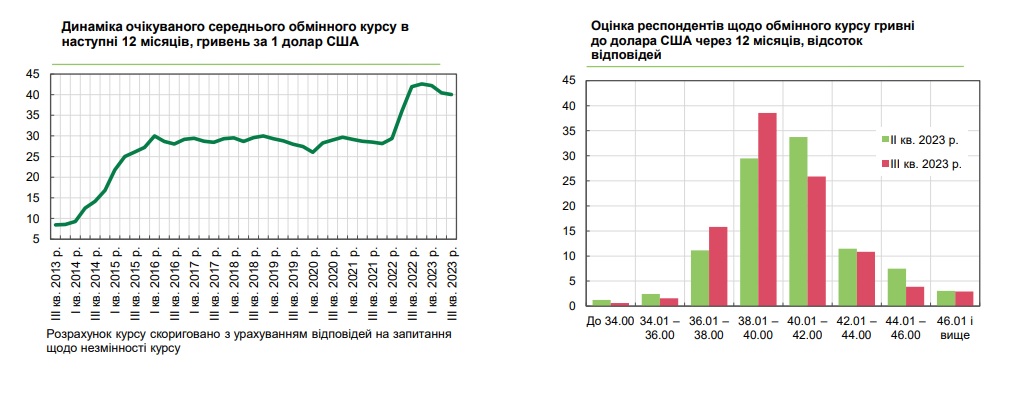 курс18.10.2023