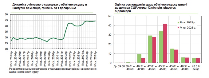 курс 4 кв 2025
