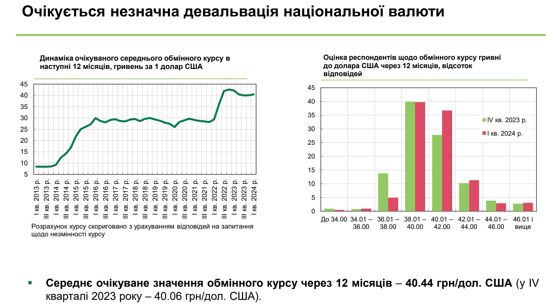 курс бізнес