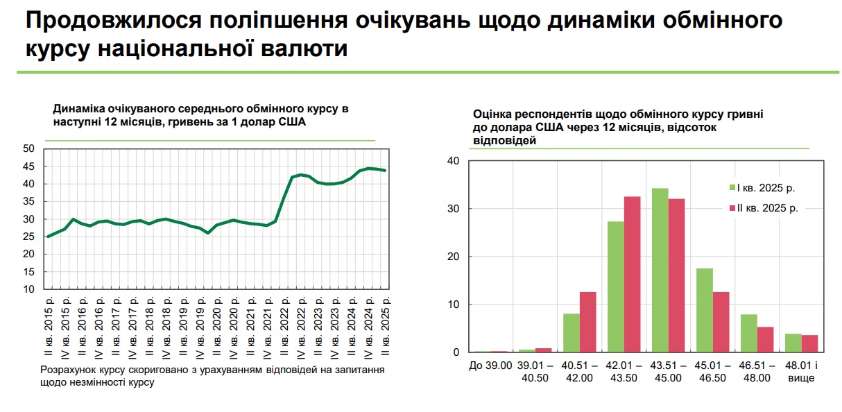 курс бізнес 2кв25